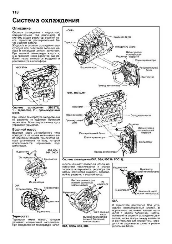 Двигатели митсубиси монтеро: технические характеристики, неисправности
