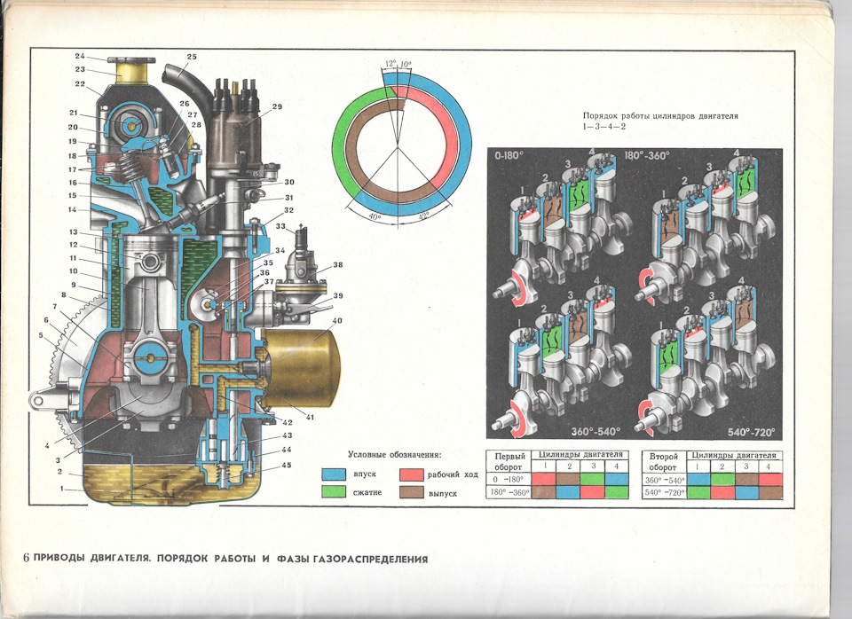 Технические характеристики двигателя vq30de/det/dd