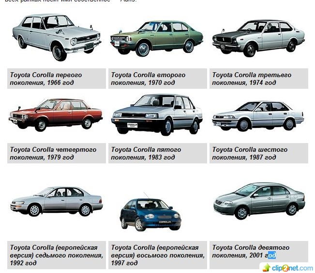 Итория автомобиля Toyota Corolla Spacio Двигатели и их характеристики Популярные двигатели на Toyota Corolla Spacio