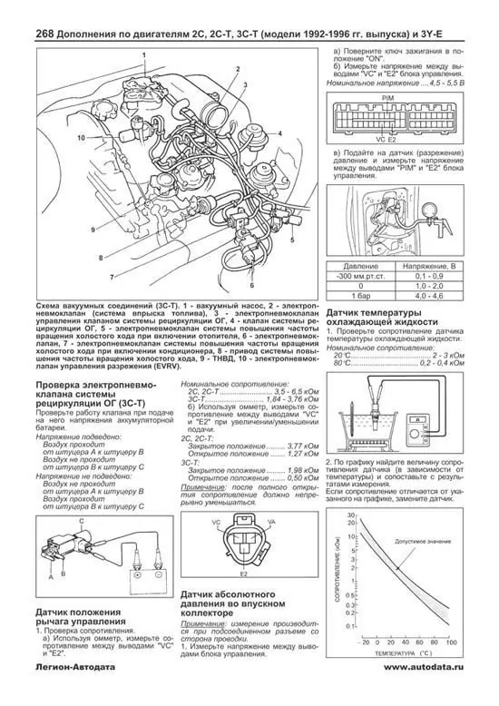 Двигатель киа к5 2.0 – характеристики, конструкция, надежность