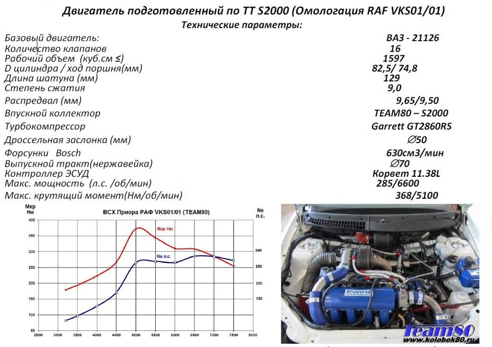 Мотор ваз 21124 технические характеристики
