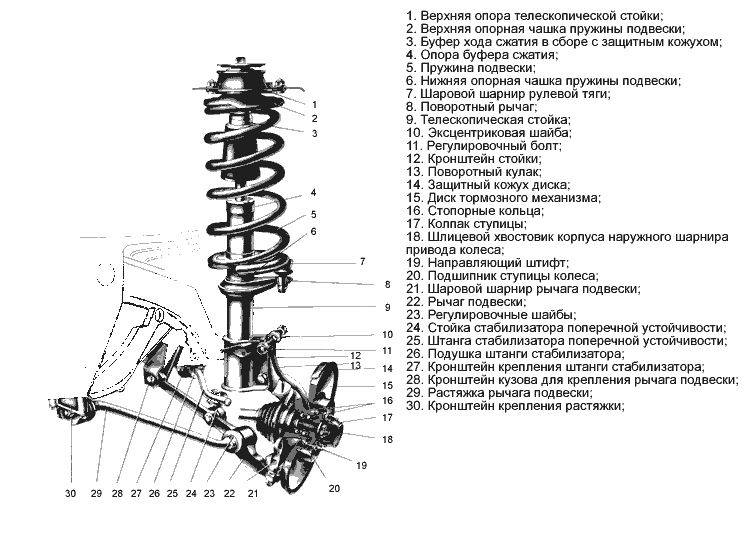 Подвеска ваз 2109 передняя схема с описанием