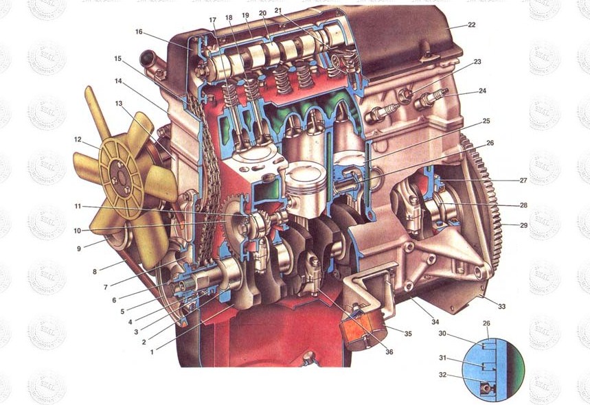 История жигулевского мотора от ваз-2101 до наших дней