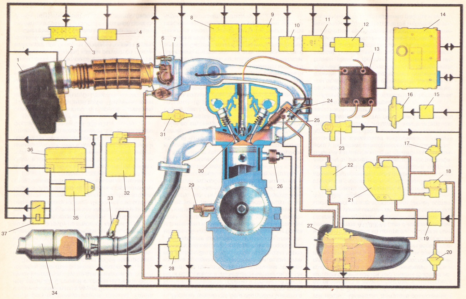 Полезная схема проводки ваз 21099: карбюратор и его электромагнитный клапан