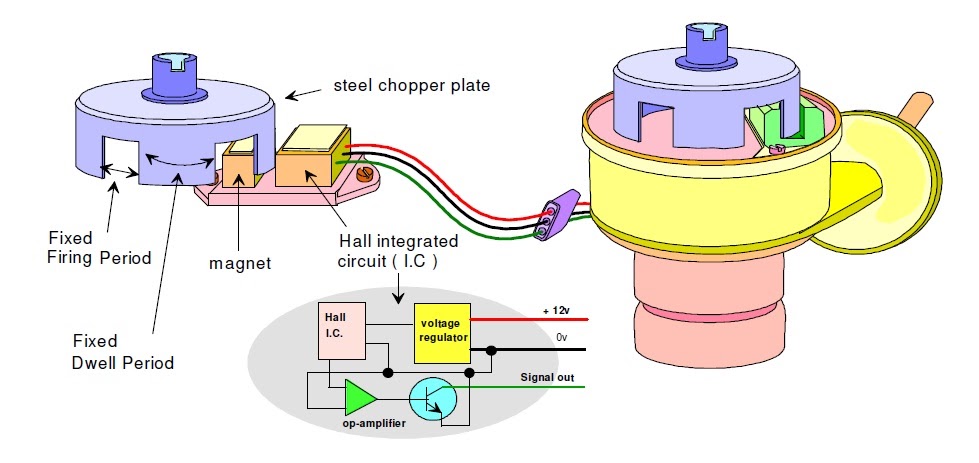 Датчик Холла - из чего состоит, назначение для чего нужен в системе зажигания карбюраторного двигателя автомобиля, как работает принцип действия, провода