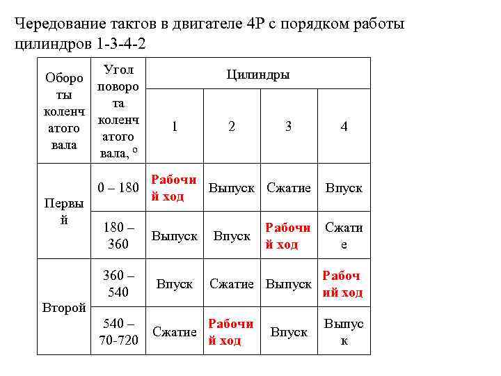 Вот все российские двигатели, которые используются на отечественных легковых автомобилях
