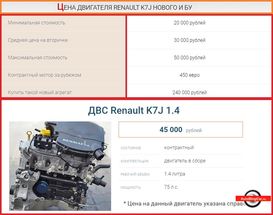 Двигатель renault k7m 1.6 (8 клапанов): характеристики, надежность, отзывы, расход топлива, болячки и ресурс