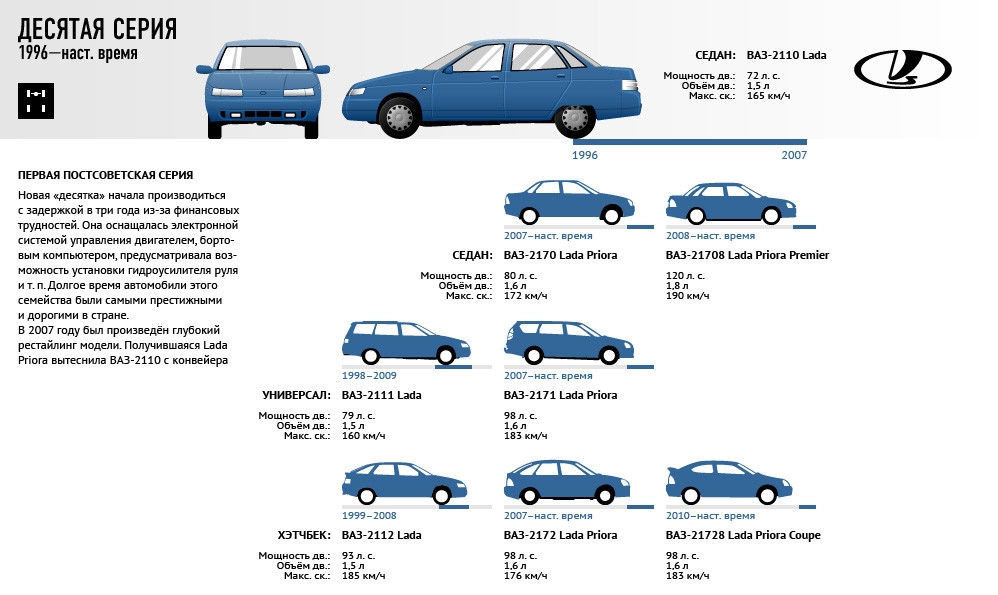 Хонда цивик 2008 года 4d и 5d, отзывы, технические характеристики