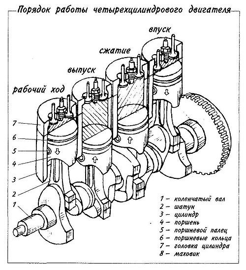 Двигатель vq30de ниссан: характеристики, проблемы, минусы, ресурс