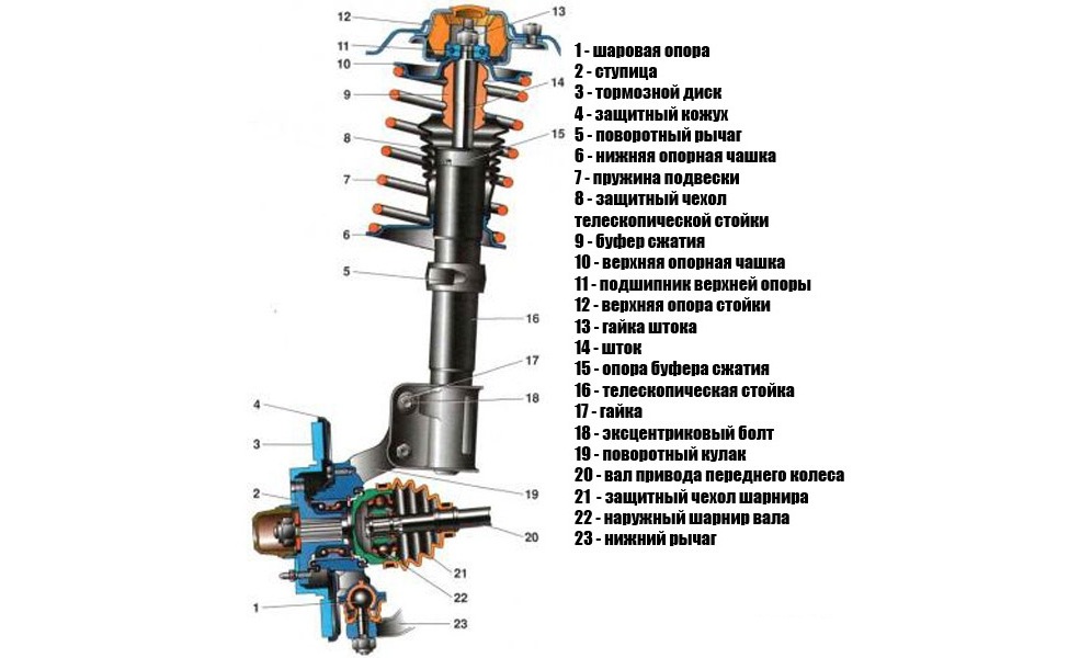 Схема стойки амортизатора передней стойки