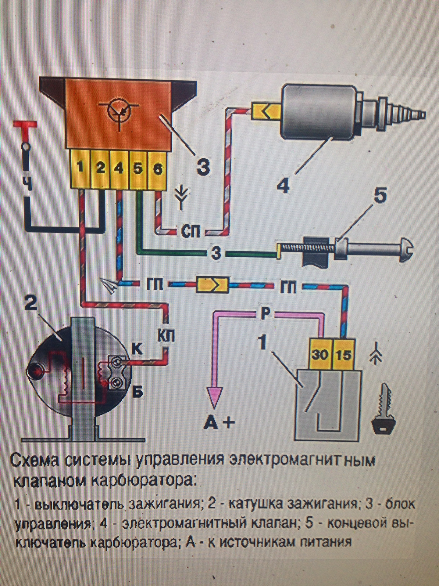 Замена и проверка электромагнитного клапана на ваз 2108, ваз 2109, ваз 21099