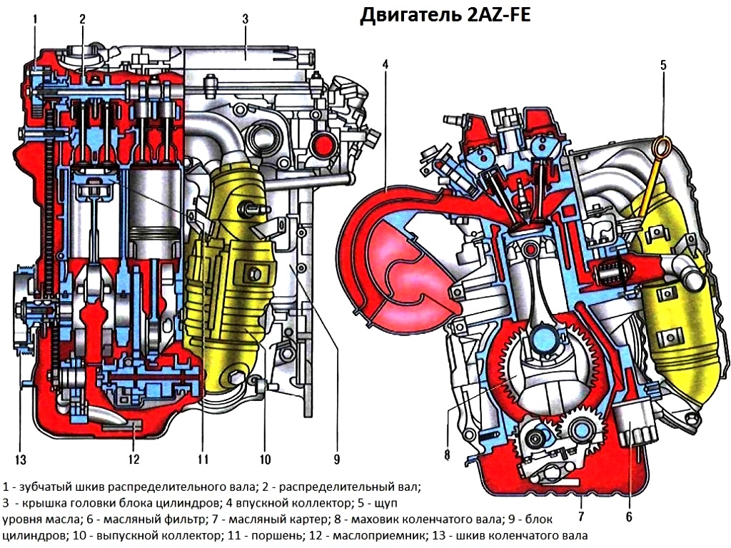 Toyota d4 диагностика и ремонт двигателей 1az-fse 1jz-fse в хабаровске