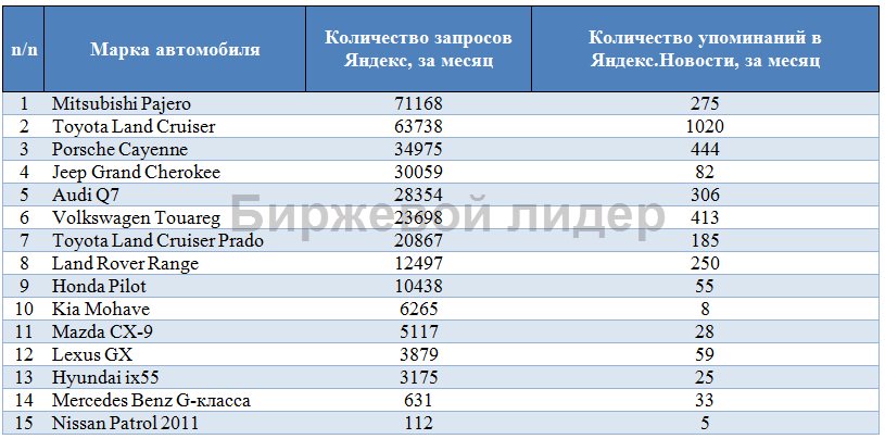 Рейтинг надежности минитракторов