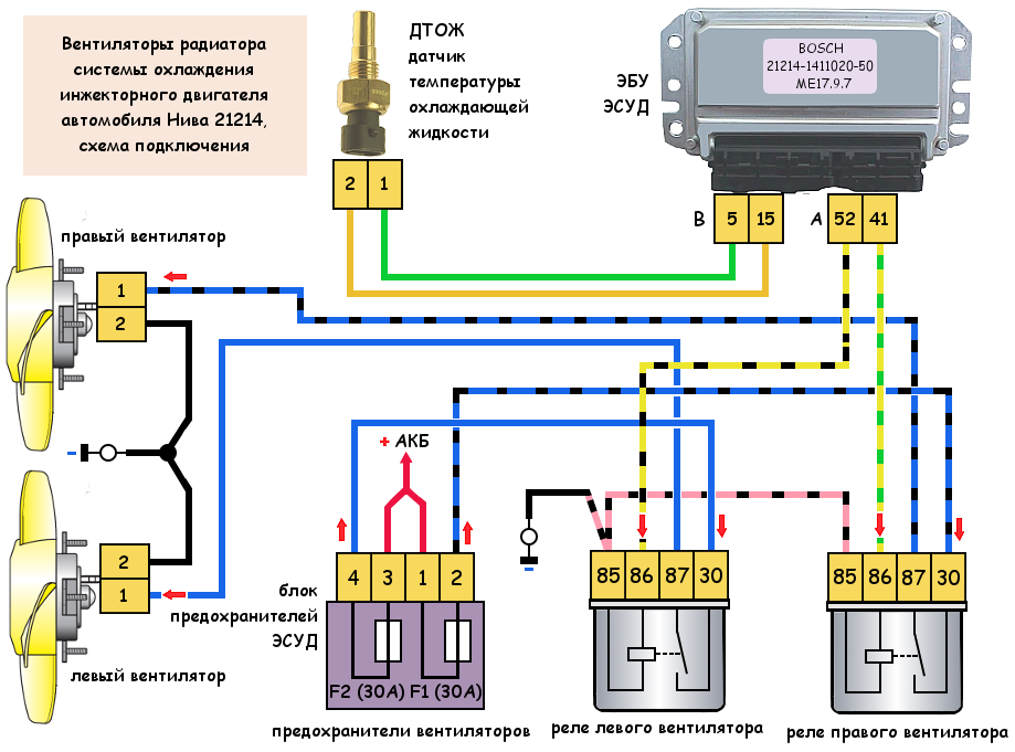 Схема подключения вентилятора радиатора системы охлаждения карбюраторного двигателя 1,7 л автомобиля Нива 21213 с описанием ее элементов и порядка работы