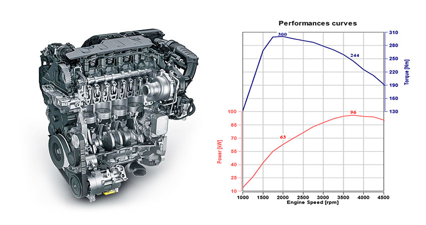 Двигатели пежо 1.6 hdi: история, поколения и редкие модификации, слабые и сильные места, особенности обслуживания