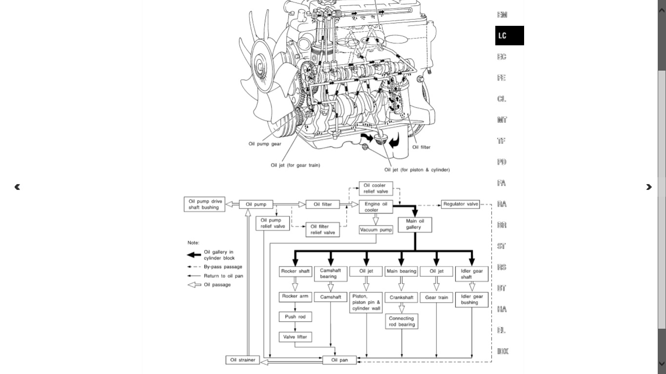 Двигатель td27 nissan: характеристики, возможности, на какие машины установлен