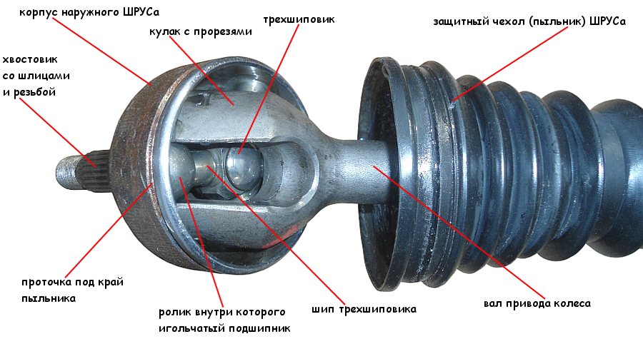 Правая наружная. Шрус наружный левый Рено Логан. Шрус Рено Логан конструкция. Конструкция привода Рено Логан 1. Шрус внутренний правый Рено Логан.