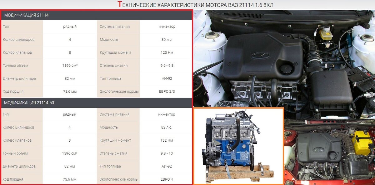 Двигатель ваз 21124 1.6 16 клапанов технические характеристики, масло, ремонт и ресурс