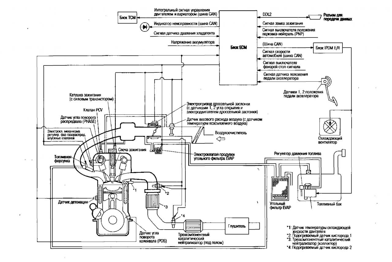 Td27t – технические характеристики двигателя