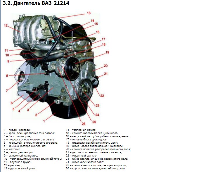 Двигатели ваз: описание,фото,видео,классические модели.