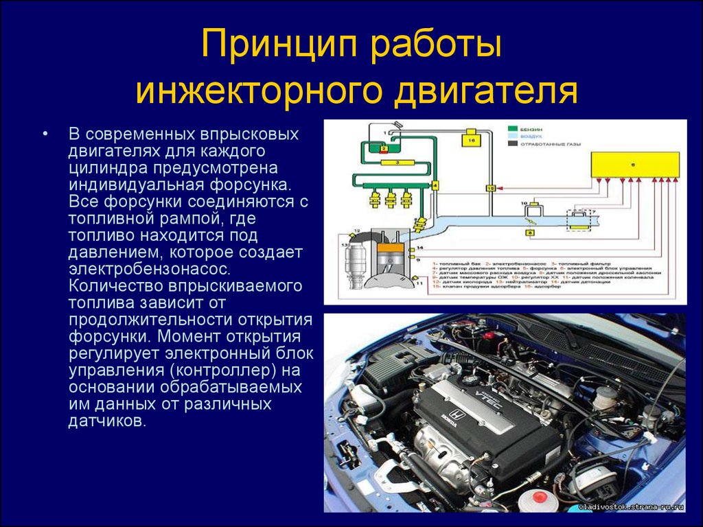 Принцип работы и устройство автомобильного катализатора - срок службы, классификация, диагностика, удаление