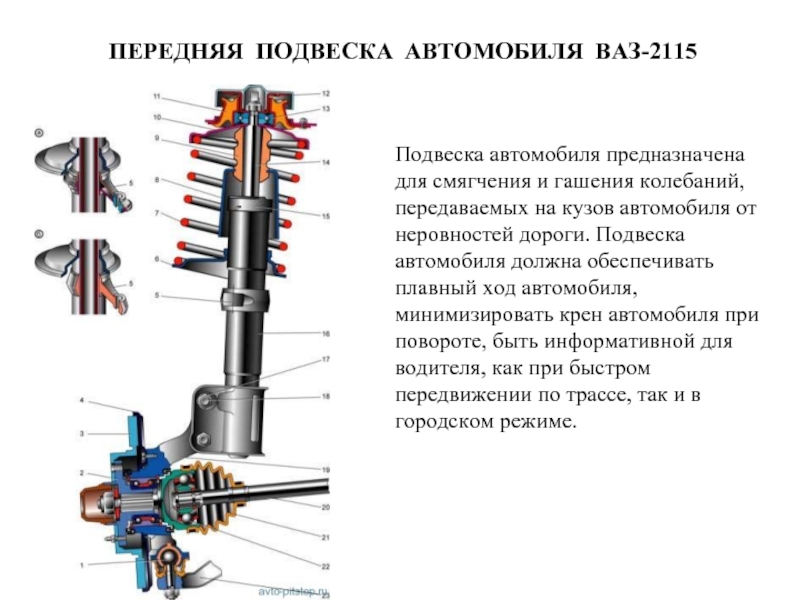 Подвеска ваз 2109 схема