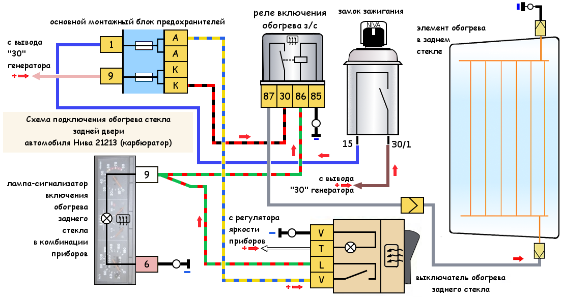 Схема блока предохранителей нивы (ваз 21214, 21213) инжектор и карбюратор
