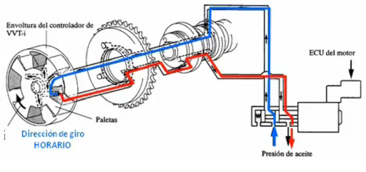 Система valvematic toyota, что это такое и принцип работы - мотор инфо