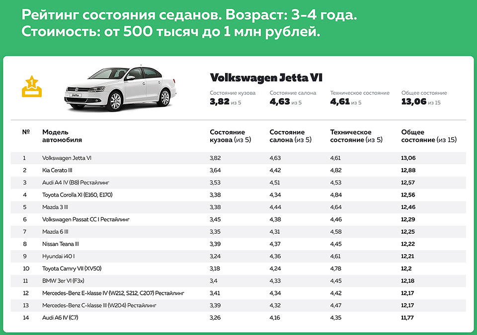 Все дизельные автомобили, которые официально продаются в россии