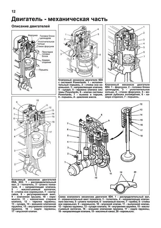Технические характеристики d4ea 2,0 л/112 – 140 л. с. | auto-gl.ru