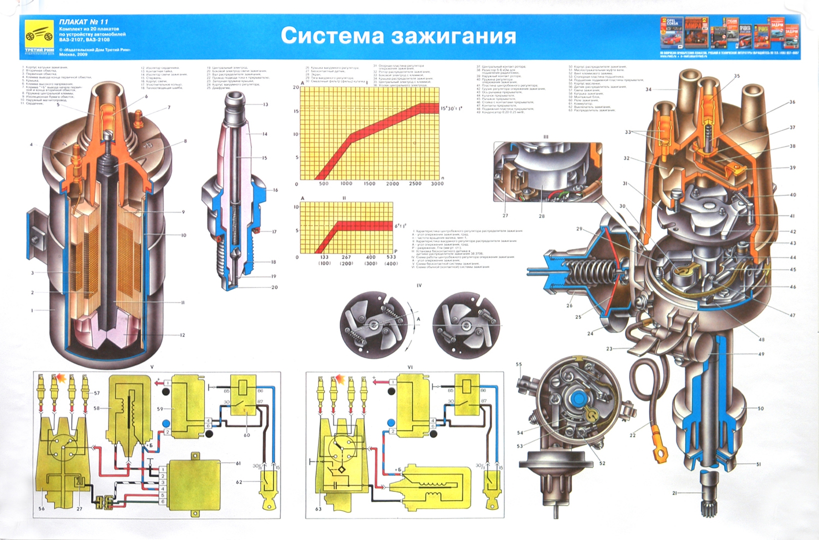 Контактная и бесконтактная система зажигания ваз 2107