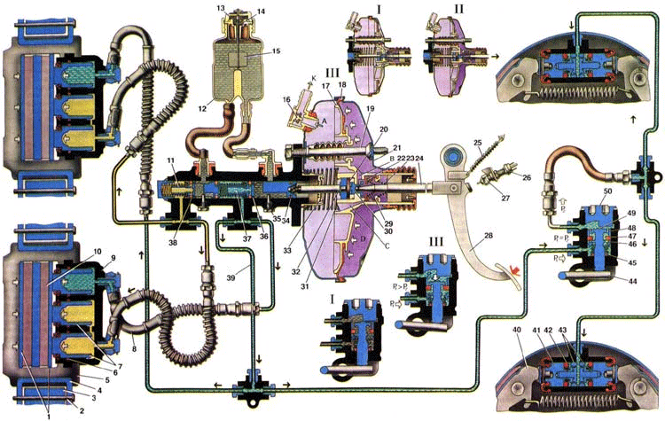 Схема и устройство тормозной системы ваз-2109