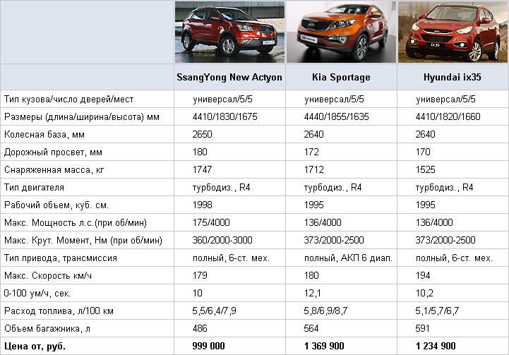Toyota rav4 2.0, 2.2, 2.4, 2.5 расход топлива на 100 км. 1, 2, 3, 4 поколения