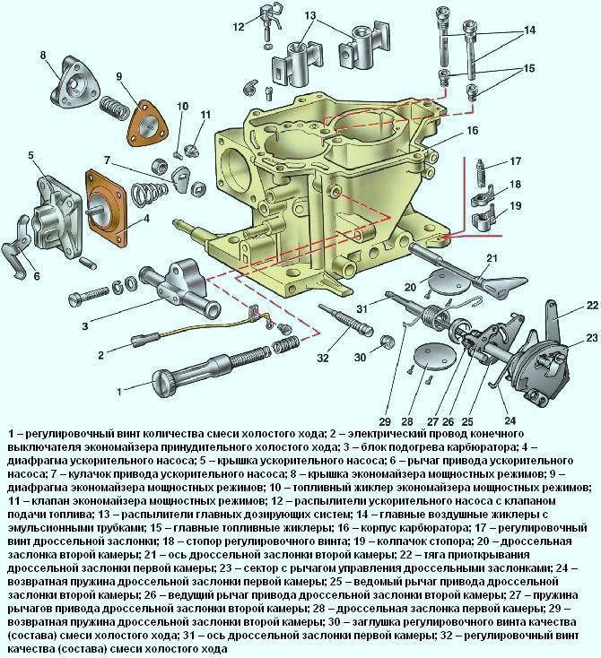Жиклеры карбюратора ваз 2107: устройство и ремонт