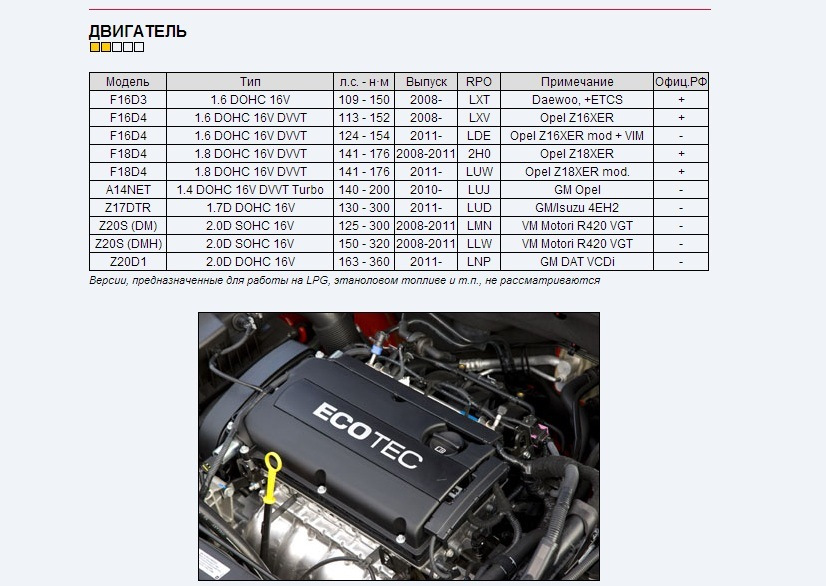 Двигатель z16xer opel: характеристики, слабые места, тюнинг