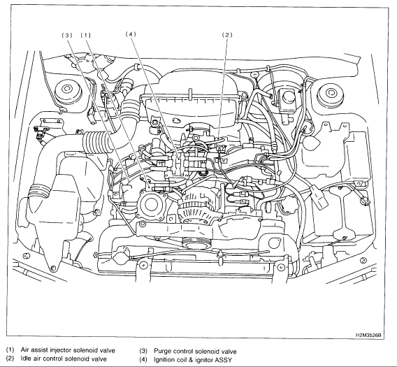 Общее описание и особенности мотора ej204 | auto-gl.ru