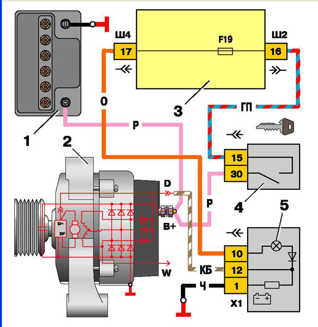 Как проверить зарядку генератора мультиметром на автомобилях ваз 2108-2115