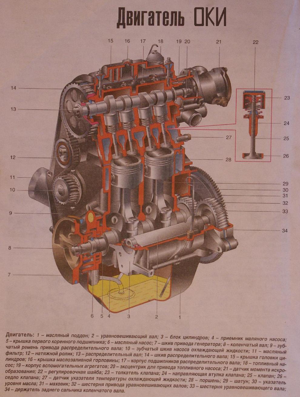 Двигатель ваз ока (ваз-1111, сеаз-1111, камаз-1111)