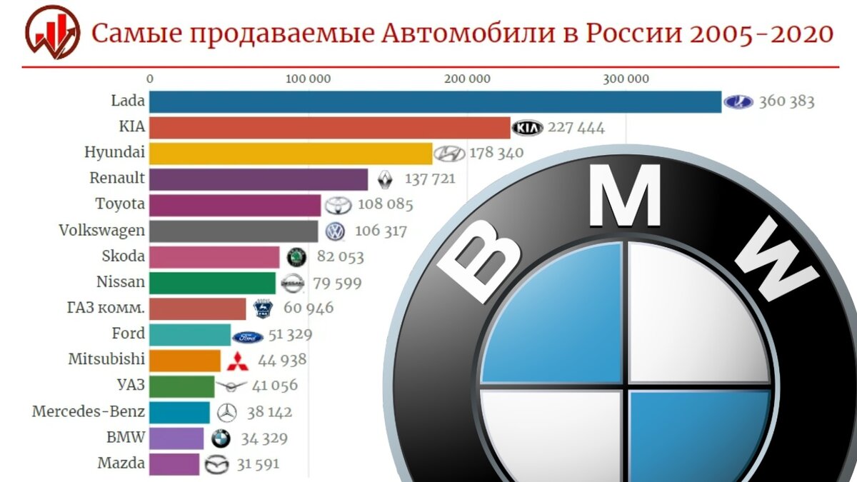 Что производят в россии - примеры товаров российской промышленности. автомобили, локомотивы, машиностроение | bankstoday