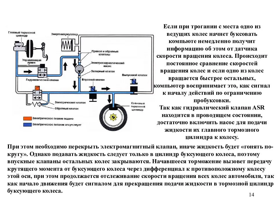 Схема системы абс